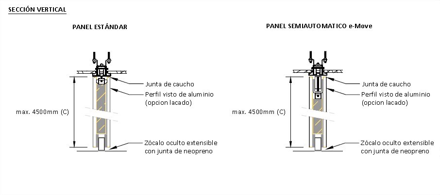 002. panel estandar 3 1 - Detalle panel estándar Acustiflex 44dB